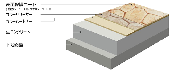 施工断面図